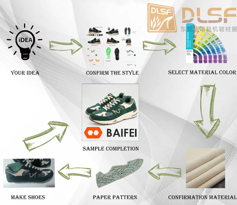 Baifei sneakers service process
